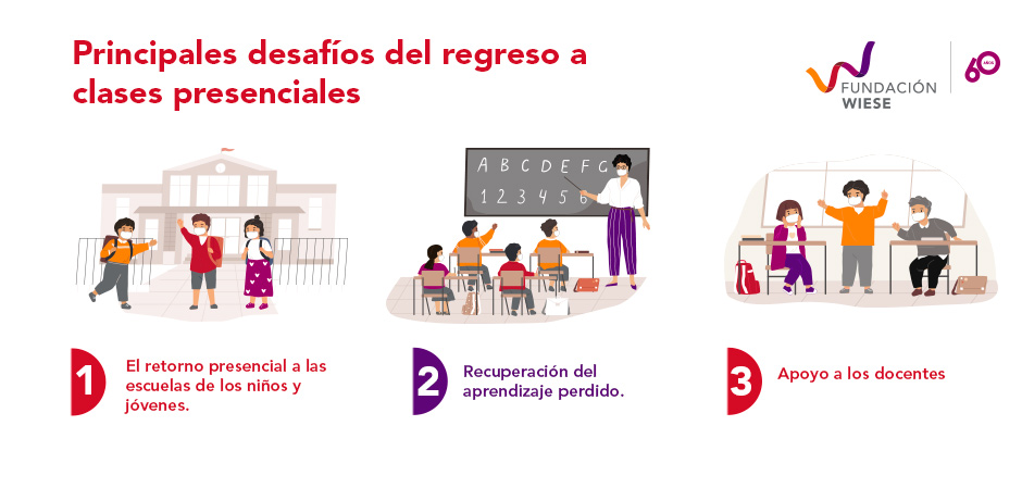 Retorno A Clases Presenciales Retos Para Recuperar La Educación