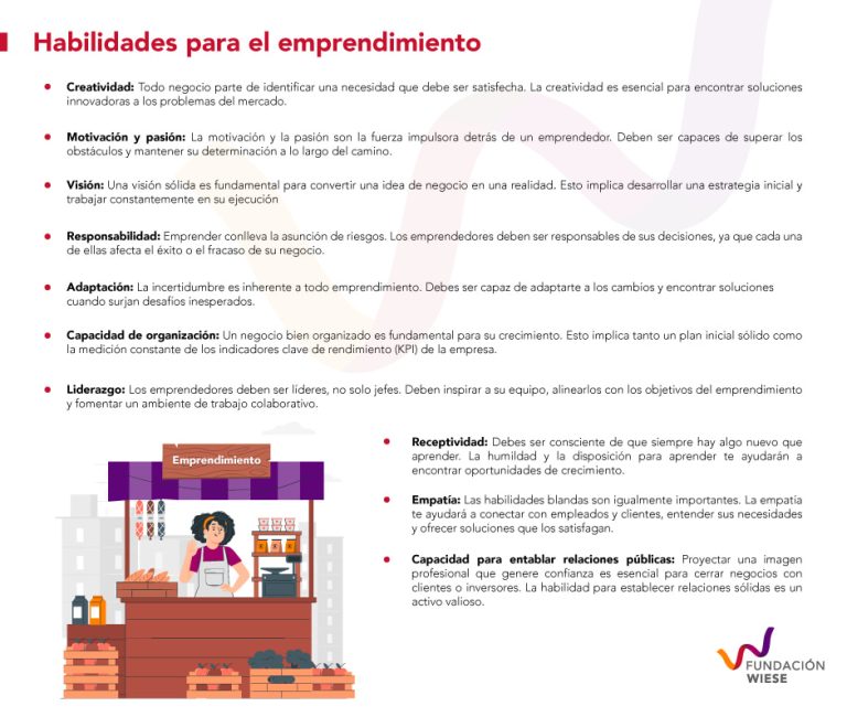 Conoce Las Habilidades Que Necesitas Para Emprender - Fundación Wiese