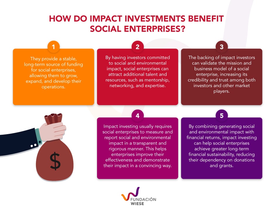 Impact investing: What are they and how can they help startups?