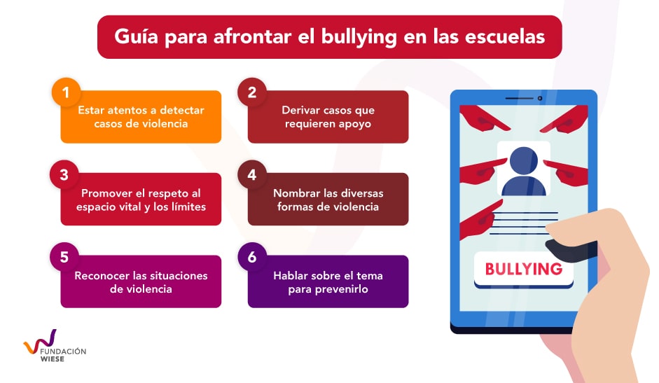 Infografía sobre el bullying