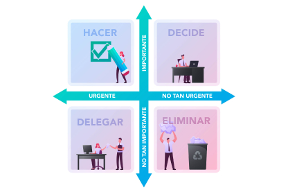 que es la matriz de eisenhower