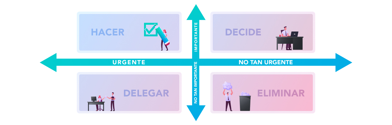 Matriz de Eisenhower: qué es, cómo organizar tus prioridades y ejemplos 